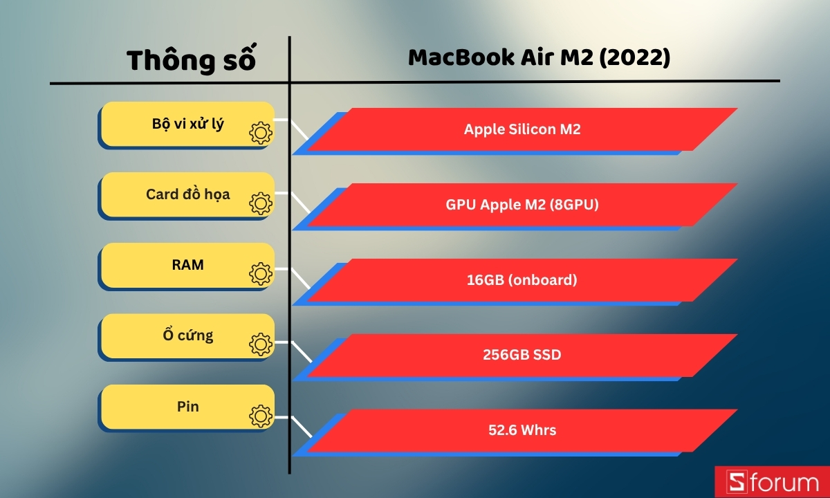 Thông số MacBook Air M2