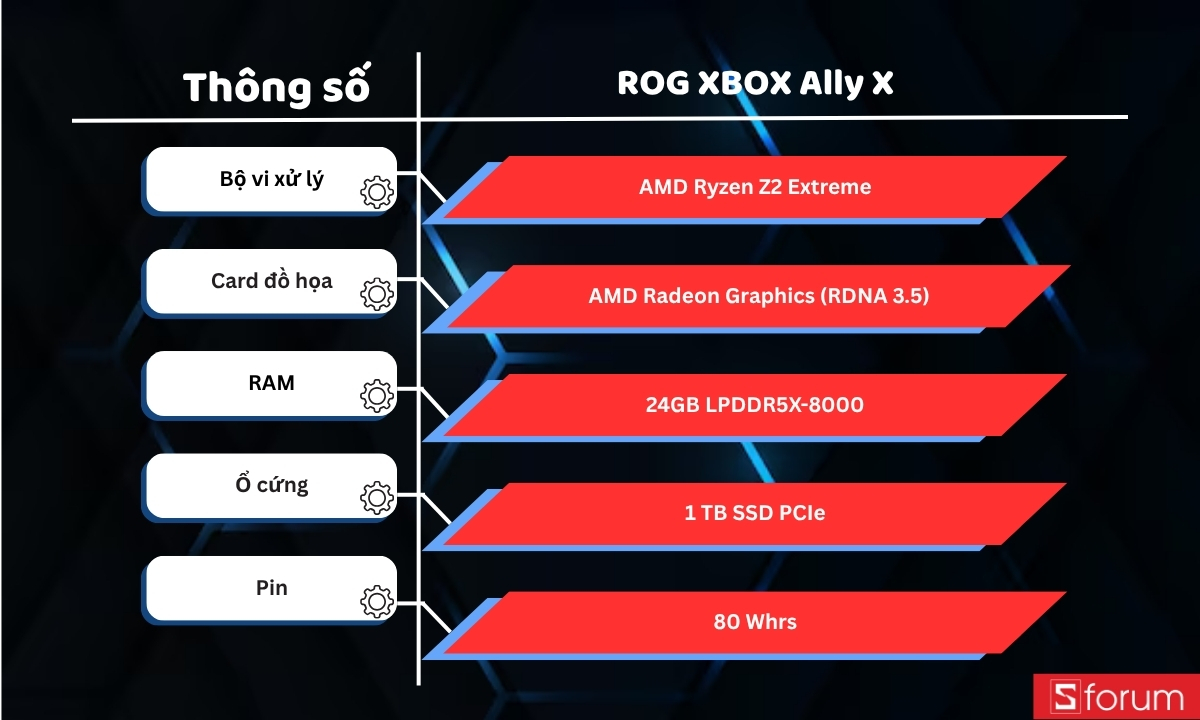 Thông số ROG XBOX Ally X