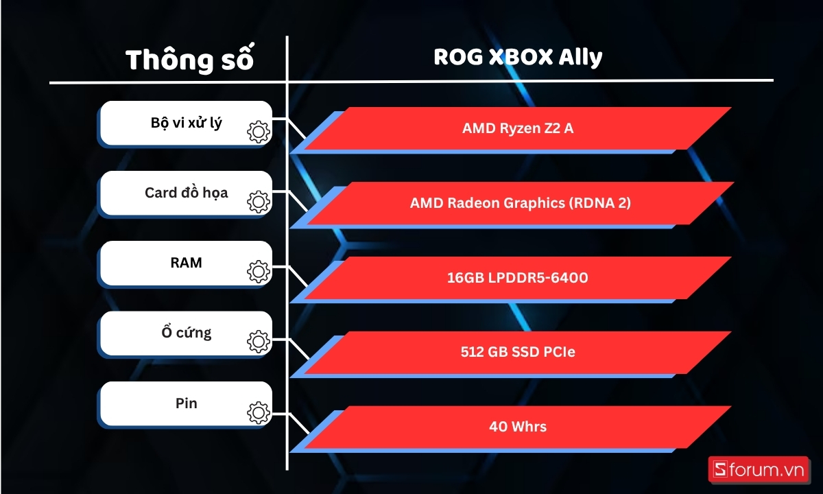 Thông số ROG XBOX Ally