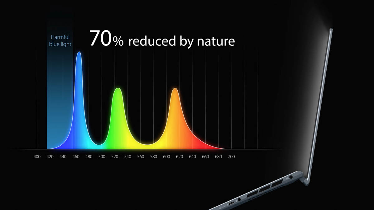 Màn hình OLED có tốt hơn cho mắt khi làm việc lâu không?