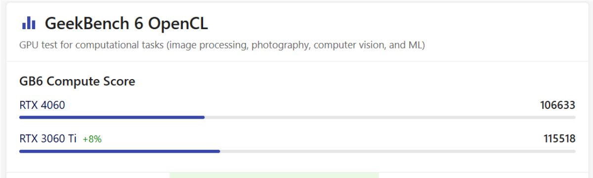 So sánh RTX 4060 và RTX 3060 Ti qua bài Geekbench 6
