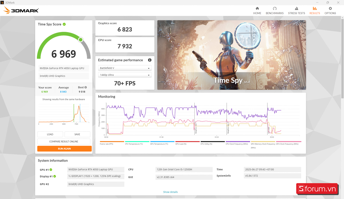 3DMark trên ASUS Gaming Vivobook 16X