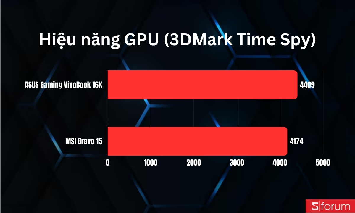 So sánh hiệu năng GPU