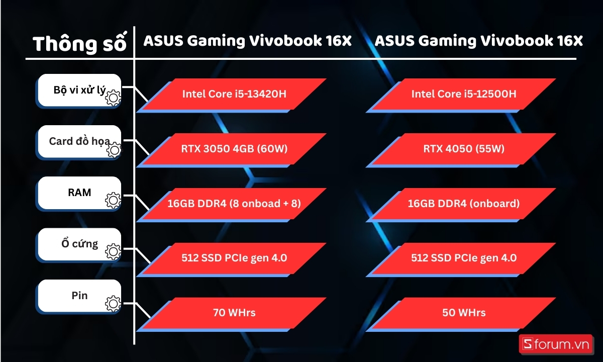 So sánh thông số ASUS Gaming Vivobook 16X