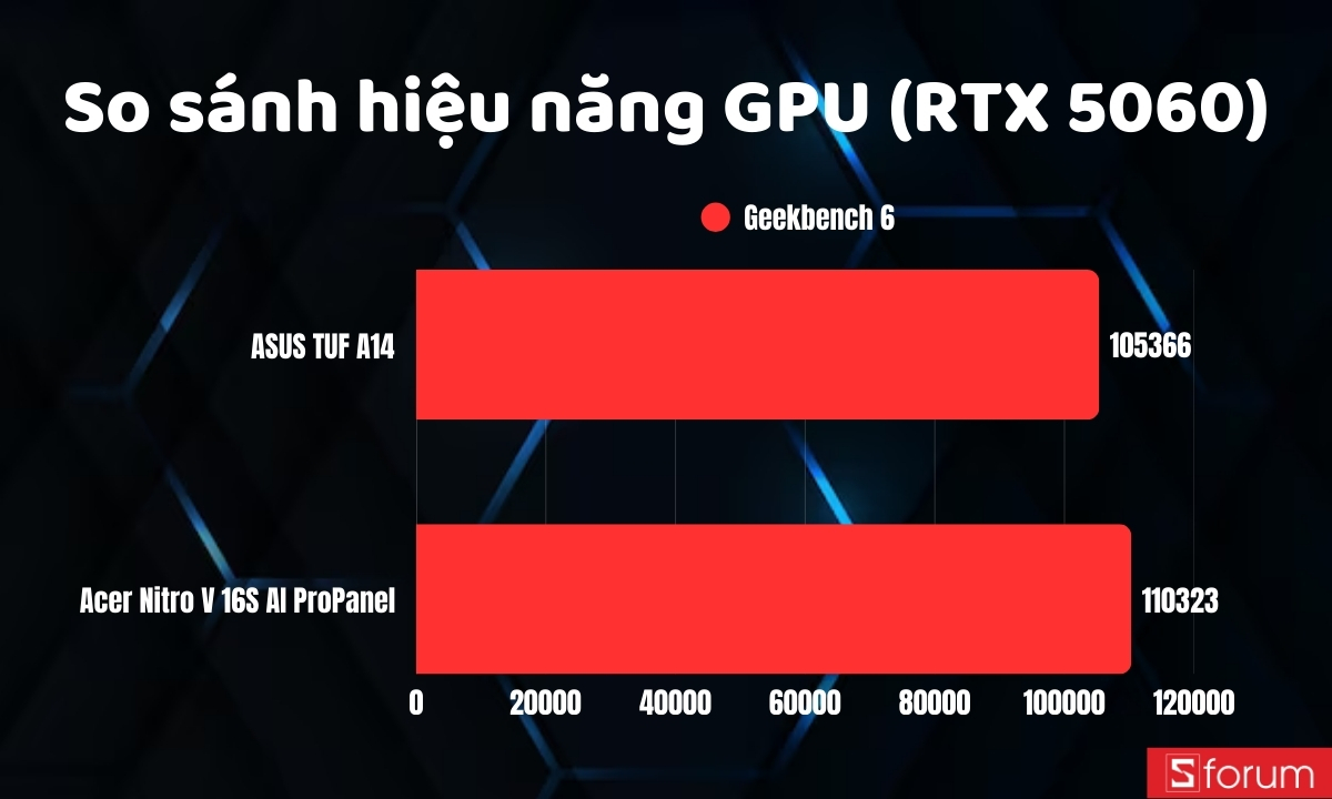 Bảng so sánh hiệu năng GPU (Geekbench 6)
