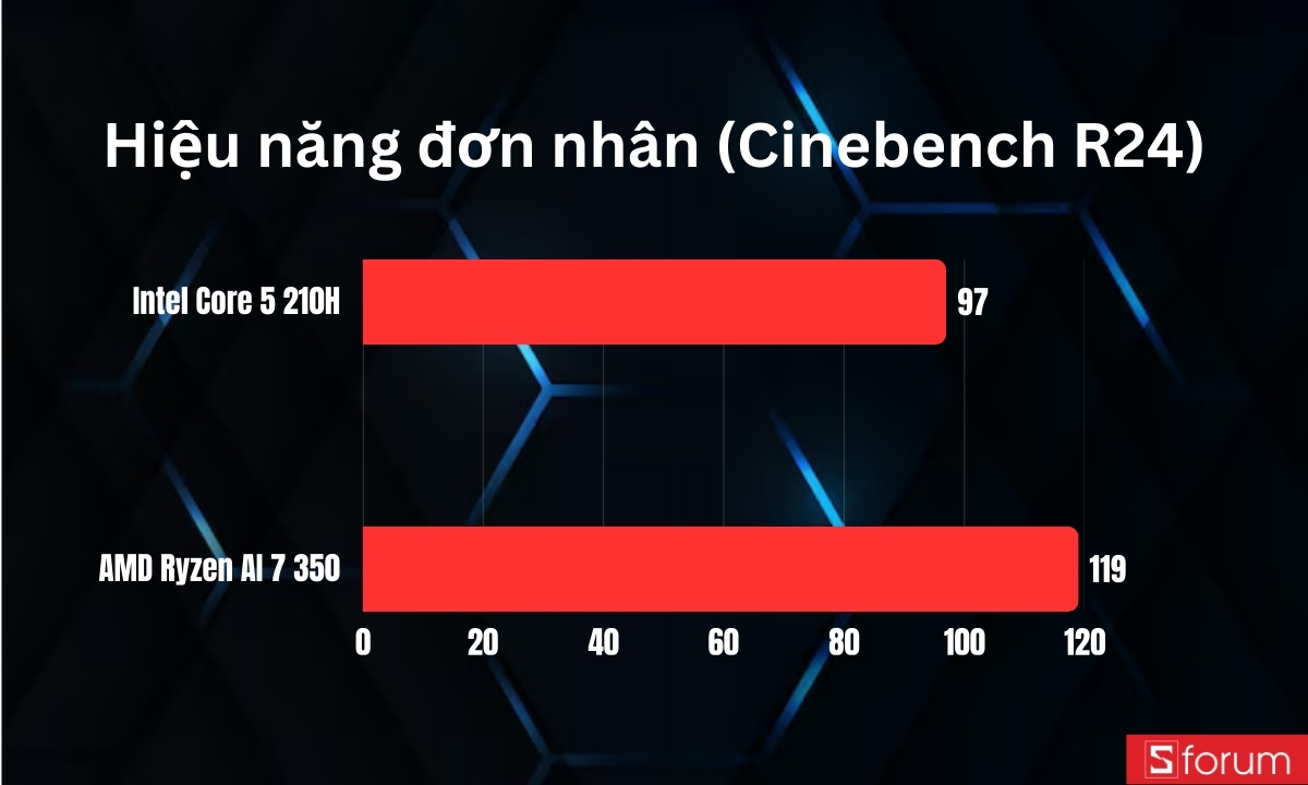 So sánh hiệu năng đơn nhân