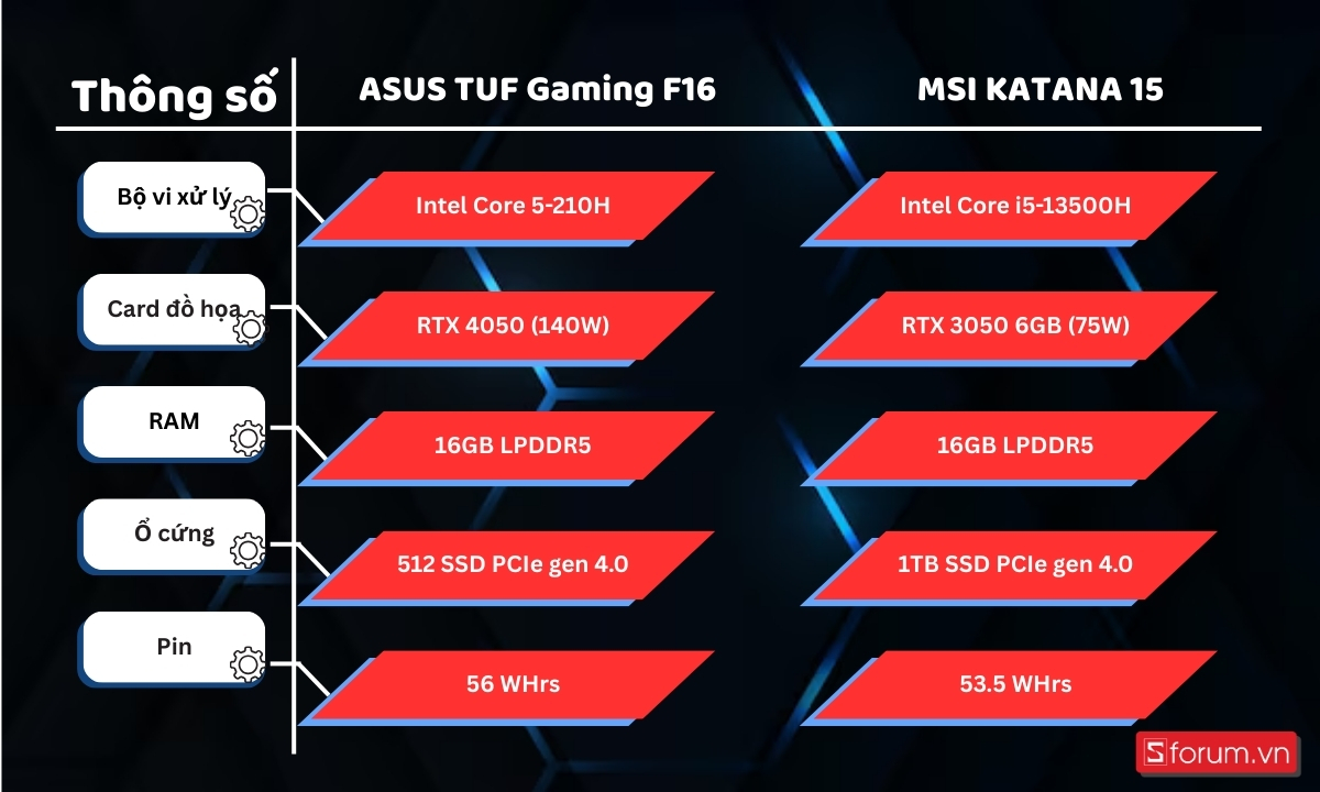 Thông số ASUS TUF Gaming F16 và MSI KATANA 15