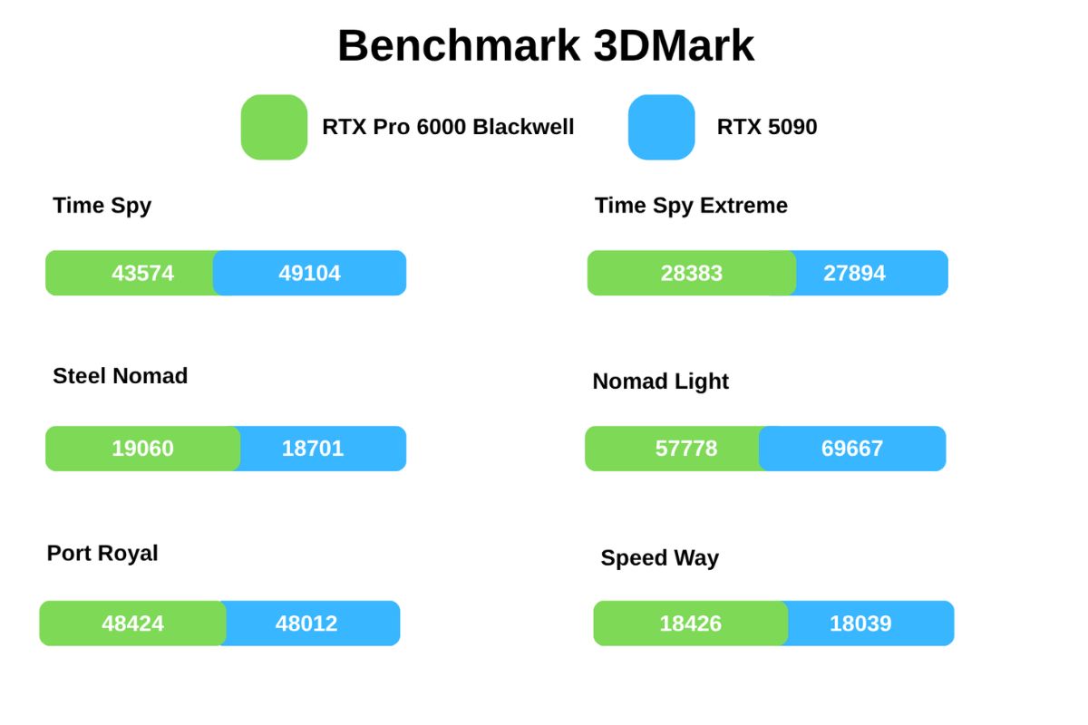 Test điểm hiệu năng 3DMarks