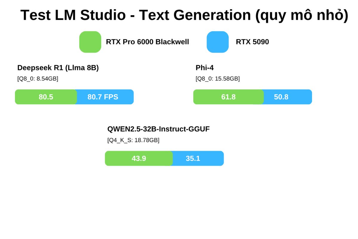 LM Studio - Text Generate quy mô nhỏ