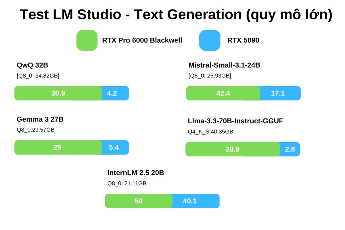 LM Studio - Text Generate quy mô lớn