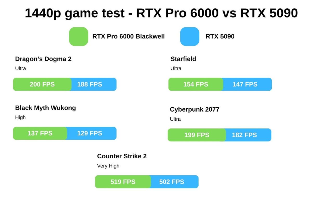 Hiệu năng chơi game trên độ phân giải 2k