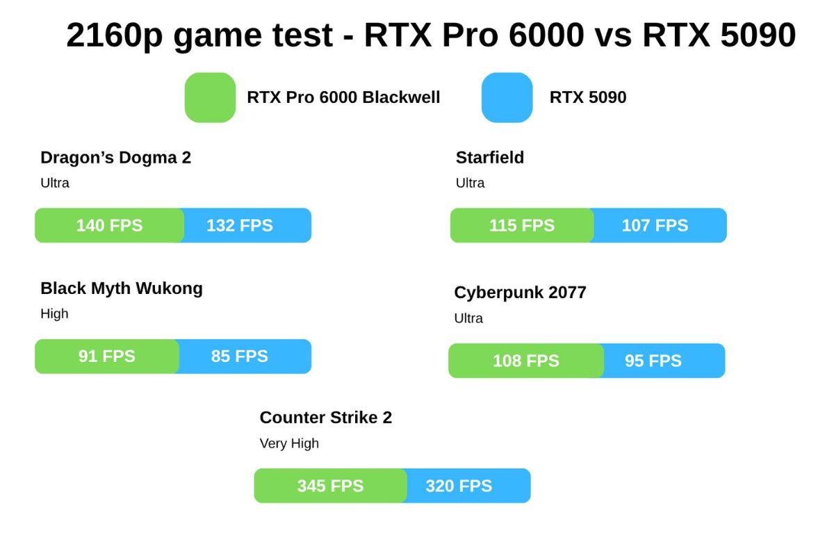 Hiệu năng chơi game trên độ phân giải 4k