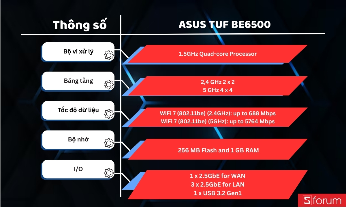 Thông số ASUS TUF BE6500