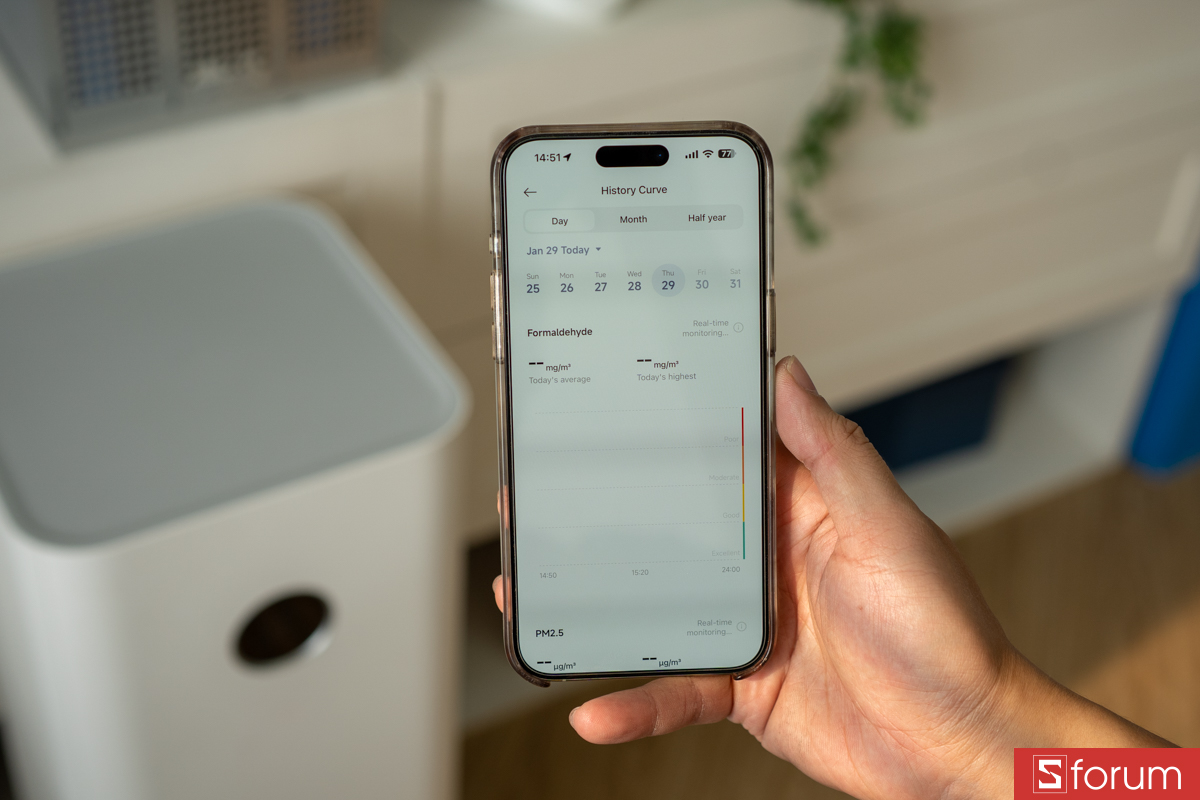 Kiểm tra chỉ số không khí hằng ngày