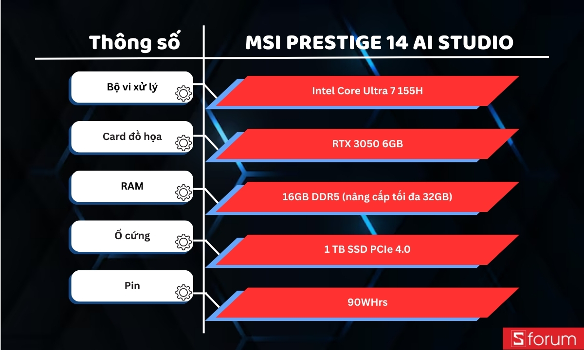 Thông số phần cứng MSI Prestige 14 AI Studio