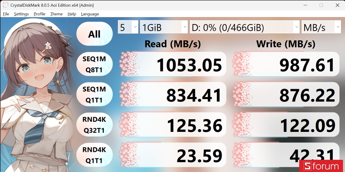Tốc độ đầu USB-C