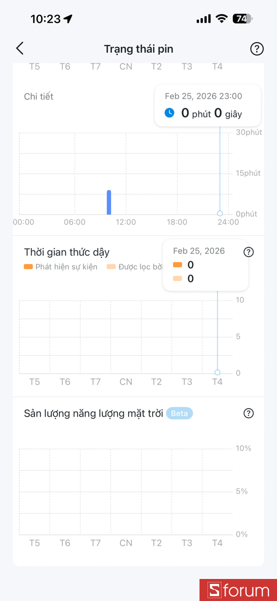 Theo dõi trạng thái năng lượng thông qua app