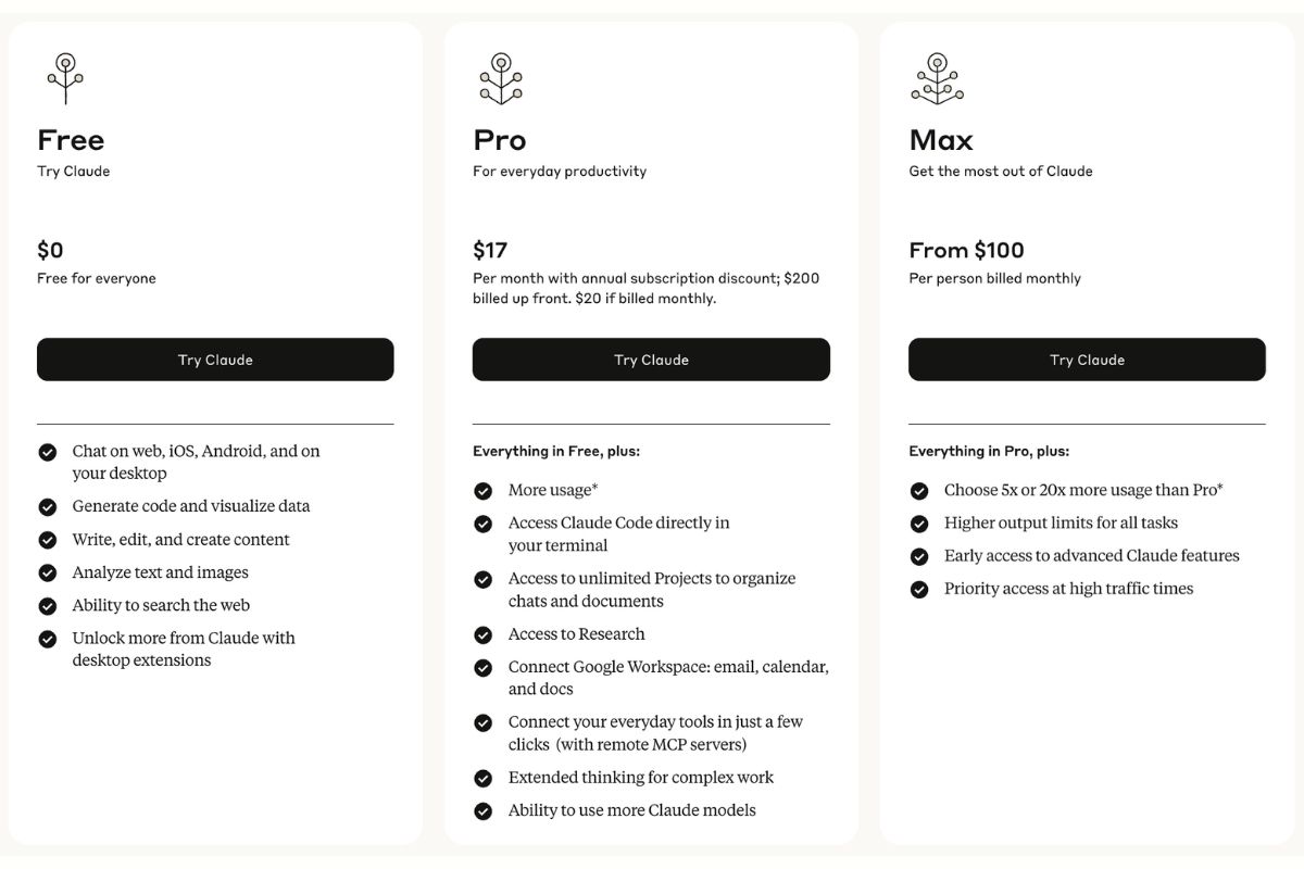 Claude Max là gì - Giá bao nhiêu