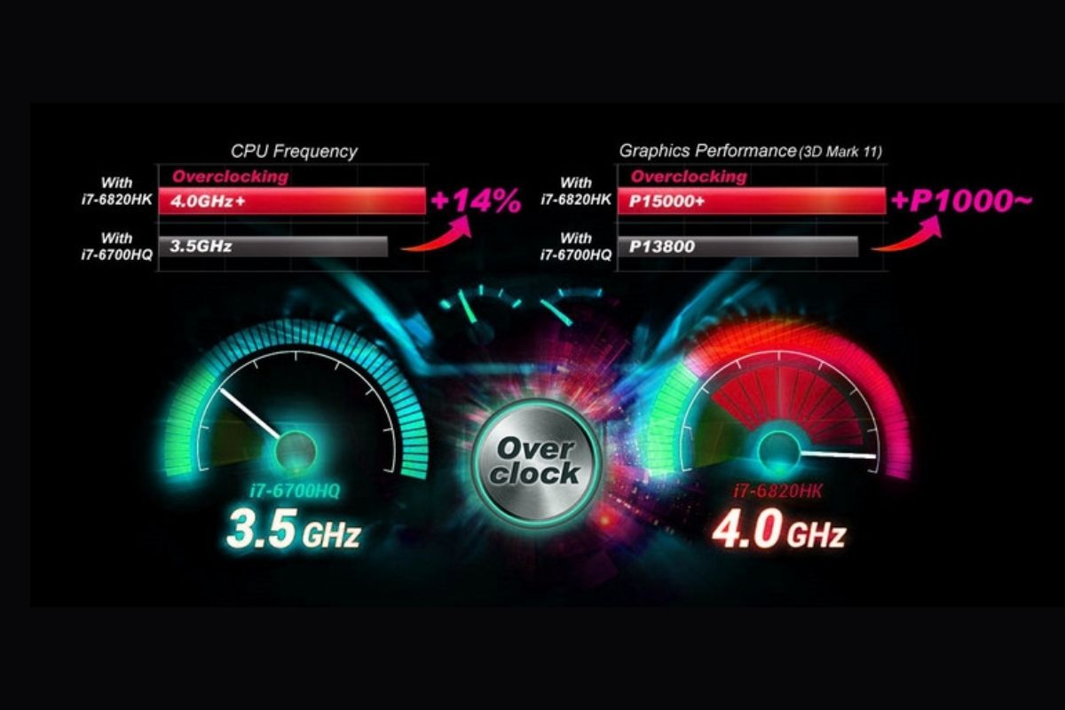 Overclock là gì?