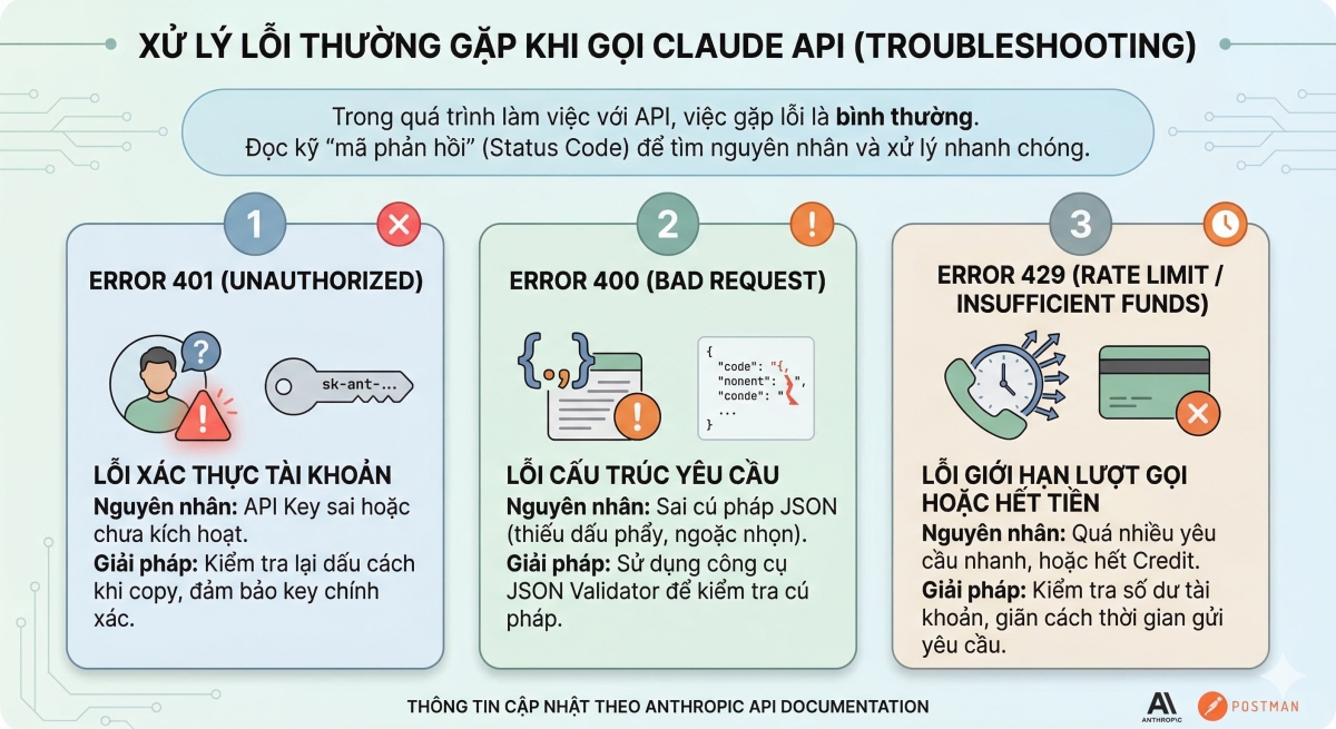 Xử lý các lỗi thường gặp
