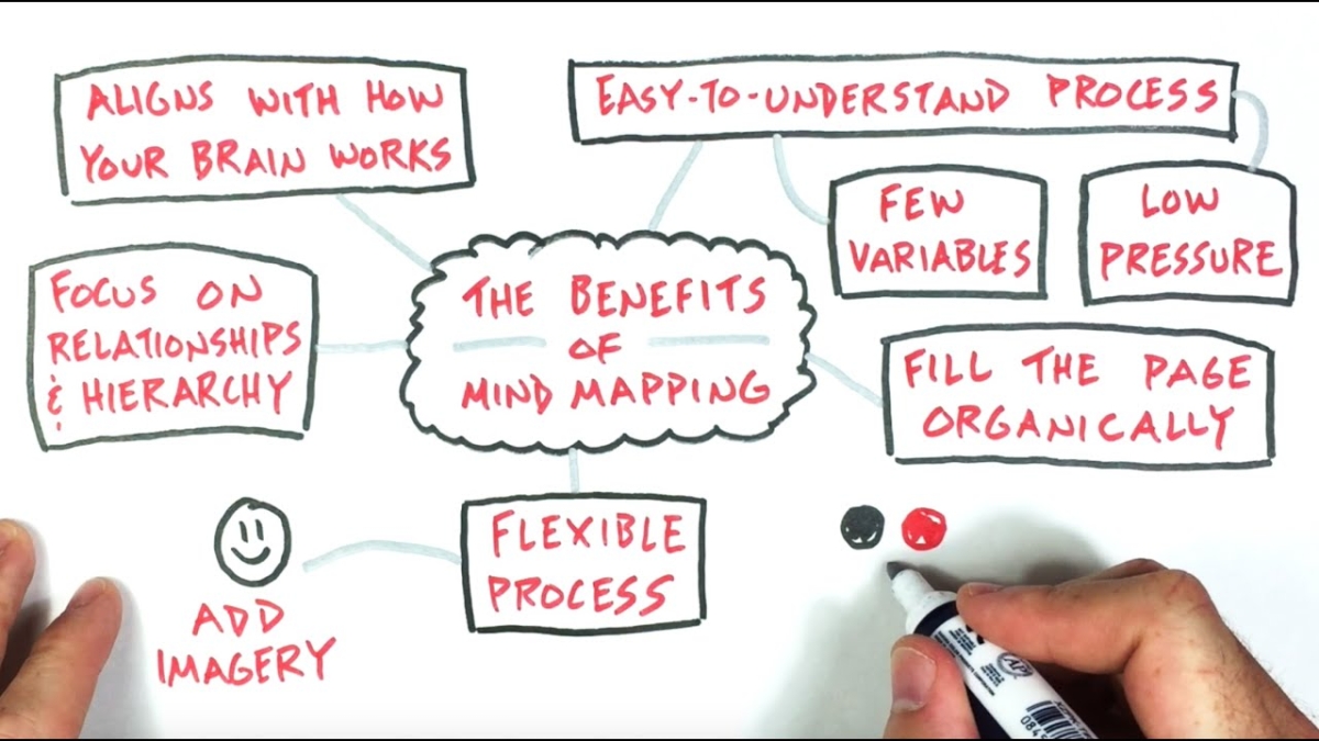 Sắp xếp ý tưởng, học tập hiệu quả hơn bao giờ hết với mindmap AI 12