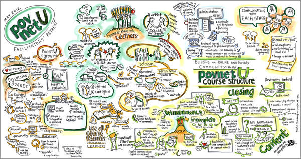 Sắp xếp ý tưởng, học tập hiệu quả hơn bao giờ hết với mindmap AI 3