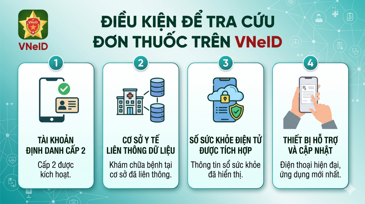 Điện kiện để tra cứu đơn thuốc trên VNeID