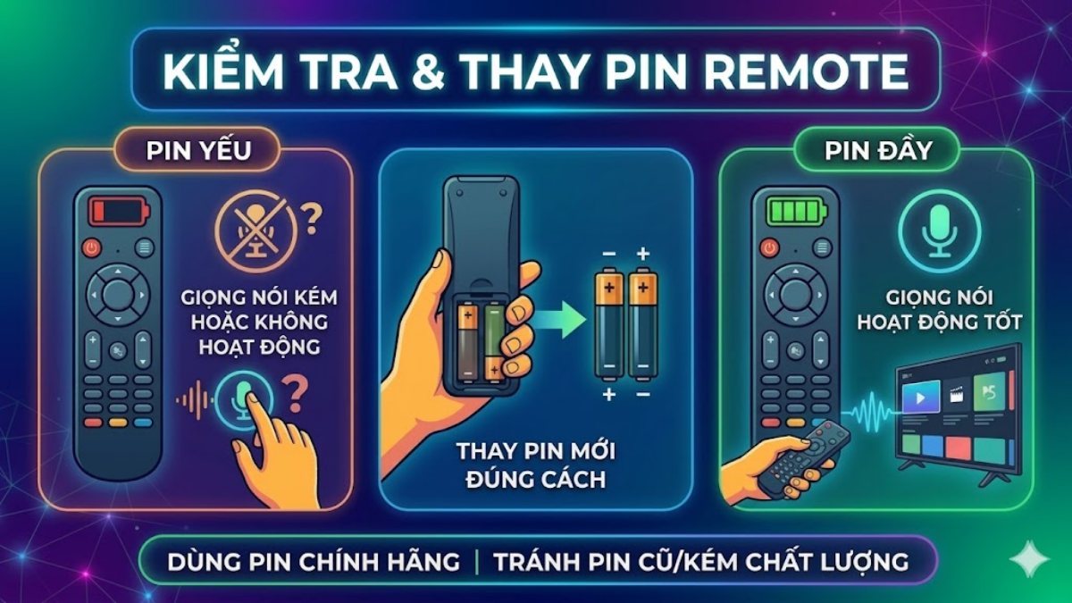 Kiểm tra tình trạng pin và thay pin remote nếu cần