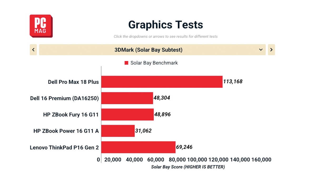 Đánh giá Dell Pro Max 18 Plus 2026