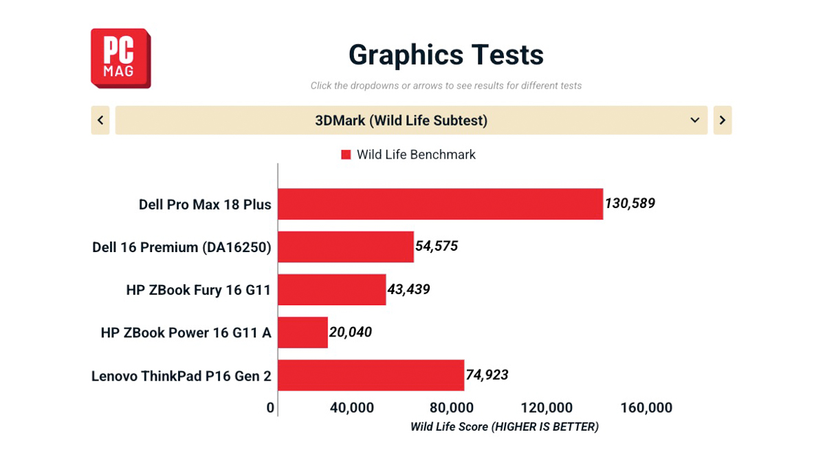 Đánh giá Dell Pro Max 18 Plus 2026