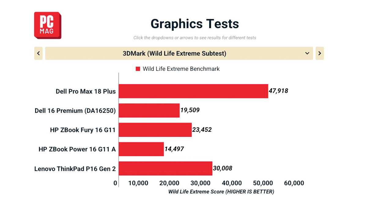 Đánh giá Dell Pro Max 18 Plus 2026