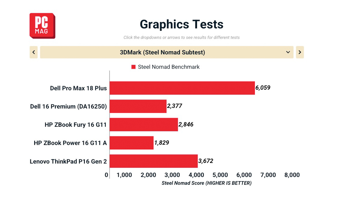 Đánh giá Dell Pro Max 18 Plus 2026