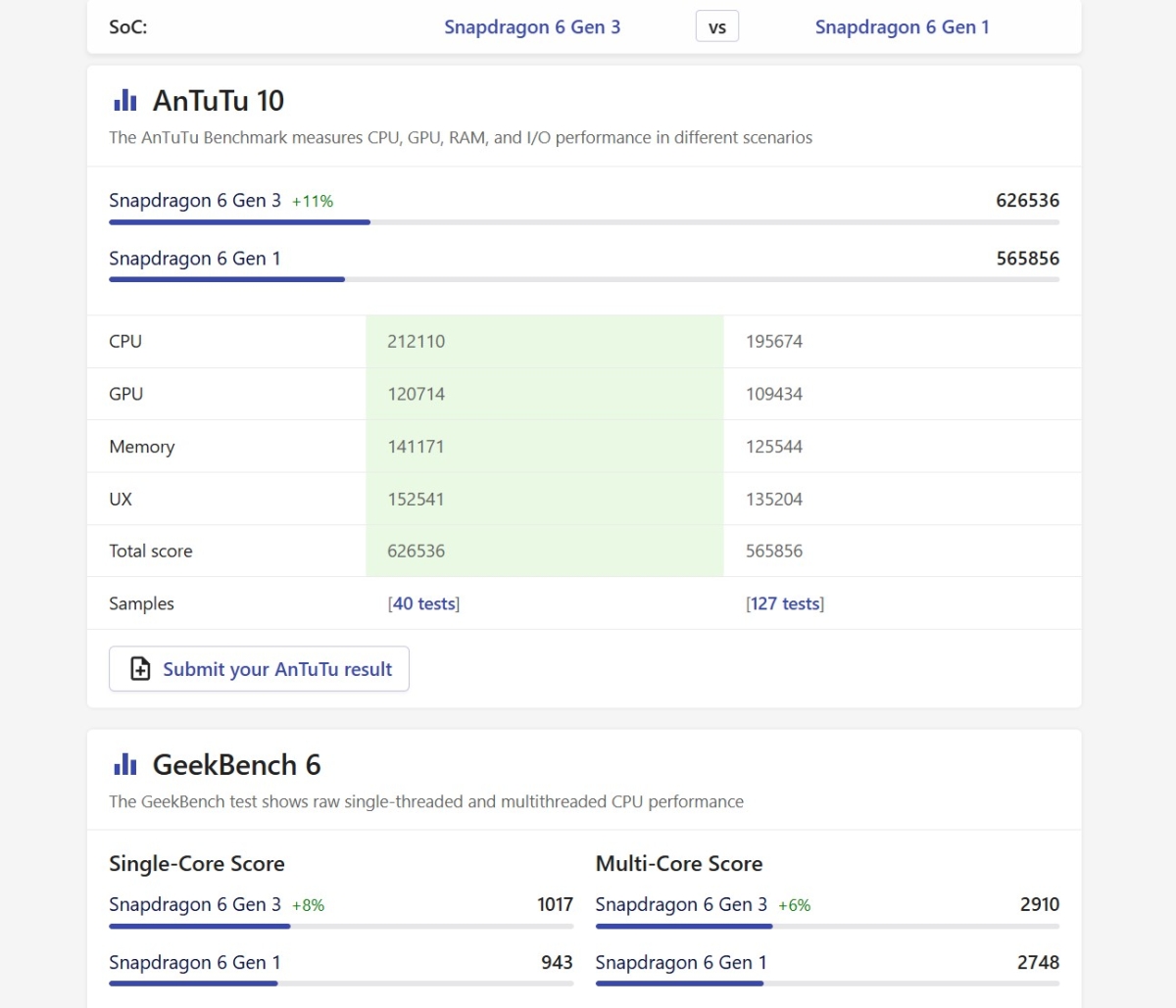 So sánh Xiaomi Redmi Note 15 5G vs Honor X9c về hiệu năng