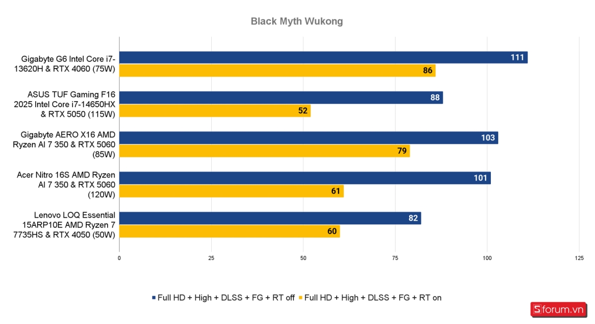 Đánh giá Lenovo LOQ Essential 15ARP10E