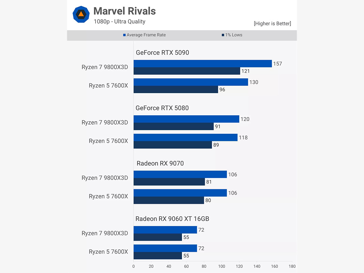 Marvel Rivals - 1080p – Ultra