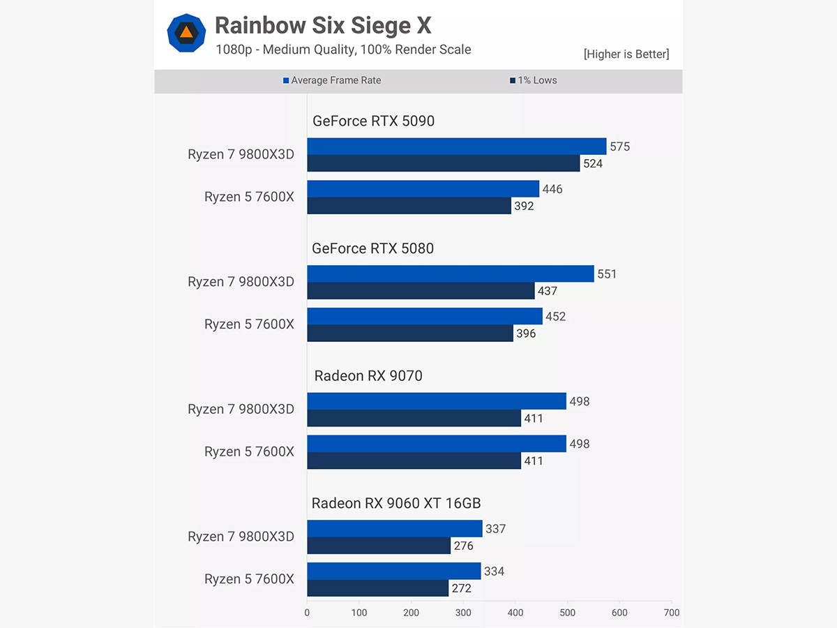 Rainbow Six Siege X - 1080p - Medium