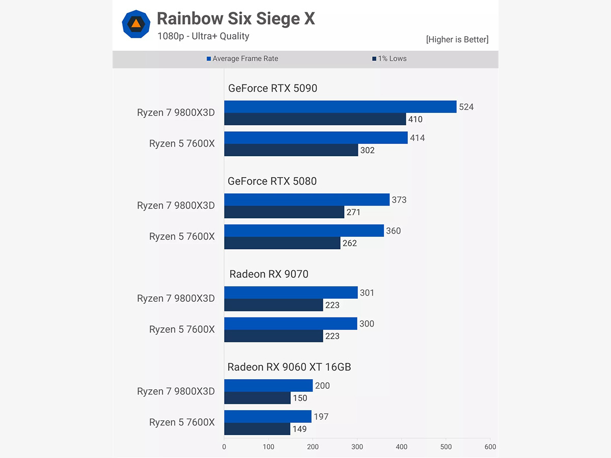 Rainbow Six Siege X - 1080p - Ultra