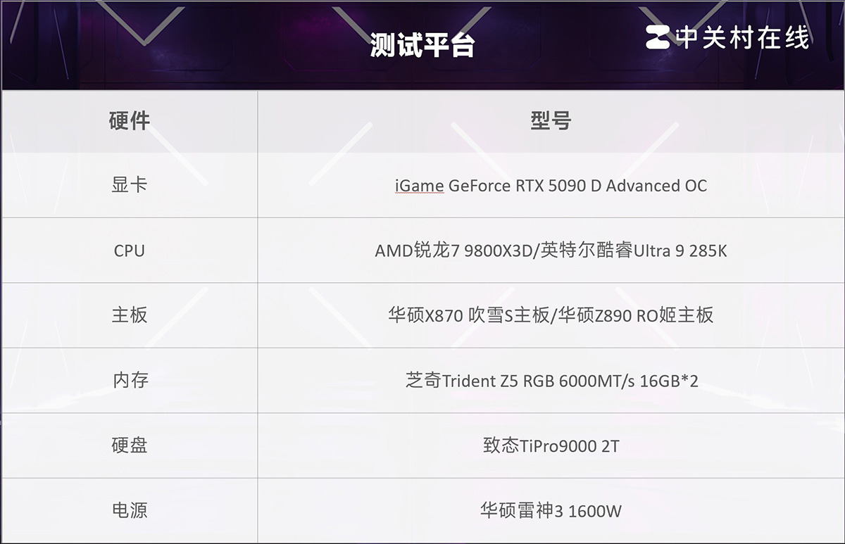 So sánh Ryzen 7 9800X3D vs Core Ultra 9 285K cấu hình