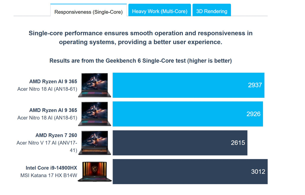 Đánh giá Acer Nitro 18 AI
