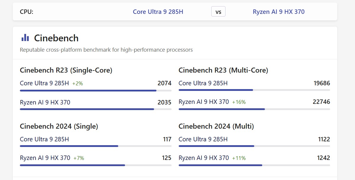 So sánh AMD Ryzen AI 400 Series và Intel Core Ultra Series 2 về cpu