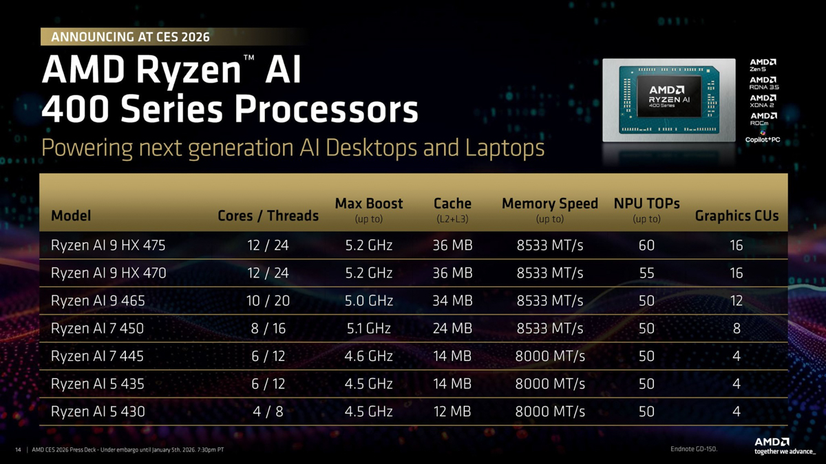Thông số AMD Ryzen AI 400 Series