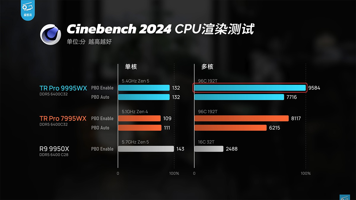 Cinebench 2024