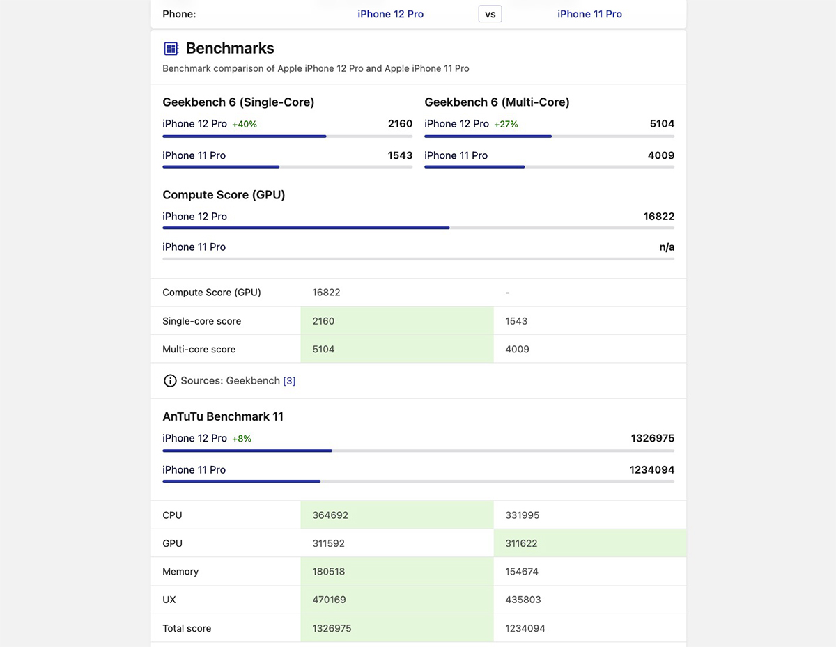Có nên mua iPhone 11 Pro không