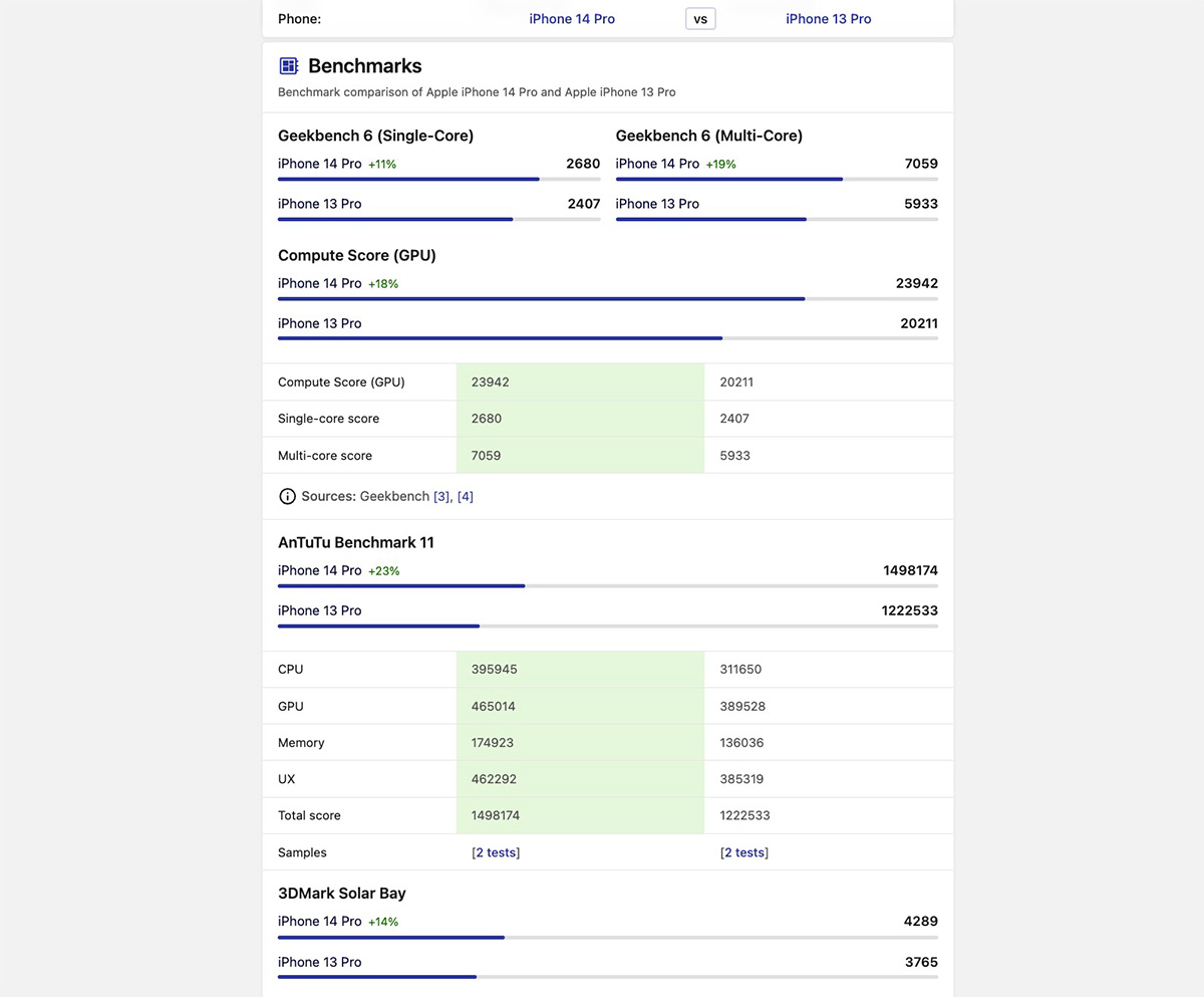 Có nên mua iPhone 13 Pro không
