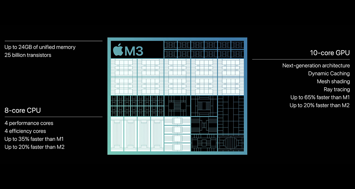 So sánh chip Apple M5 và Apple M3 về CPU