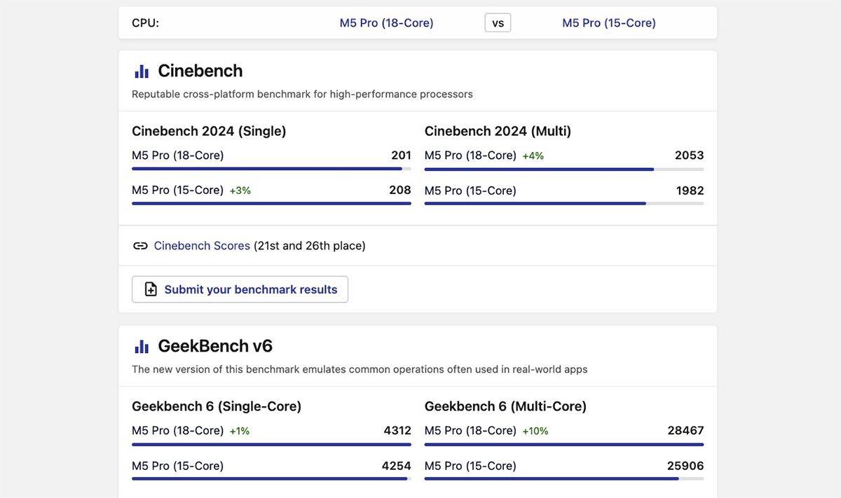 Chip M5 Pro có gì mới về CPU
