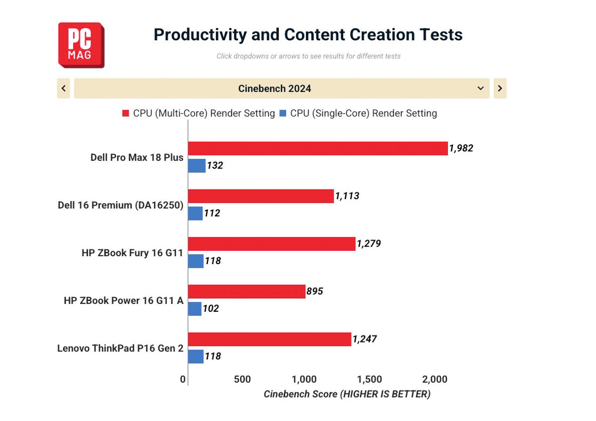 Đánh giá Dell Pro Max 18 Plus 2026