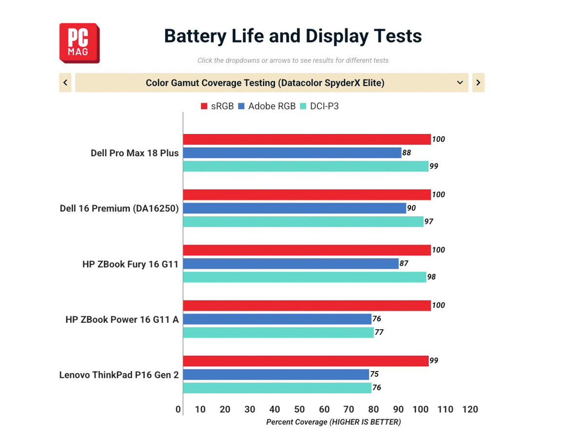 Đánh giá Dell Pro Max 18 Plus 2026