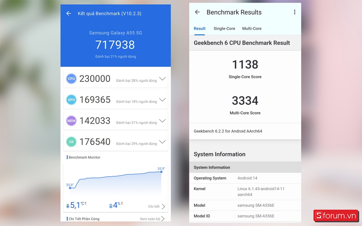 So sánh Xiaomi Redmi Note 15 5G vs Samsung A55 về hiệu năng