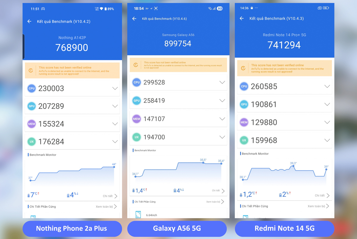 So sánh Xiaomi Redmi Note 15 5G vs Samsung A56 về hiệu nâng